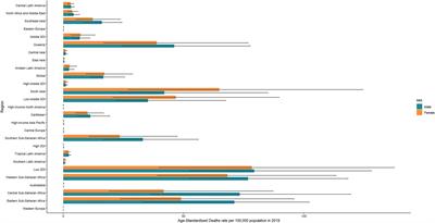 Mapping the global, regional, and national burden of diarrheal diseases attributable to unsafe water